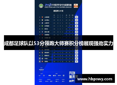 成都足球队以53分领跑大师赛积分榜展现强劲实力