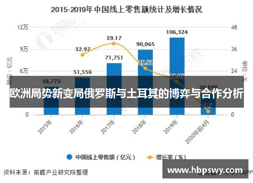 欧洲局势新变局俄罗斯与土耳其的博弈与合作分析